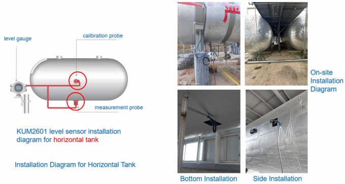 Endüstriyel yatay tank seviyesinin izlenmesi için HART çıkışı olan dış bağlı seviye ölçerleri 2