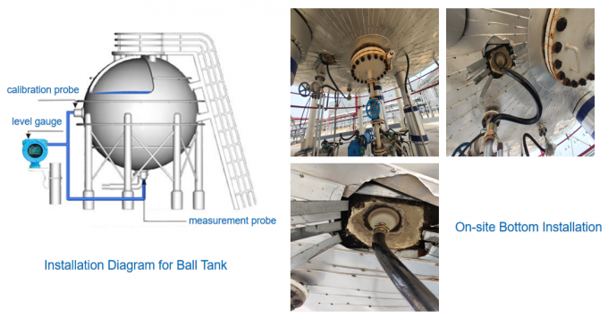Endüstriyel yatay tank seviyesinin izlenmesi için HART çıkışı olan dış bağlı seviye ölçerleri 4