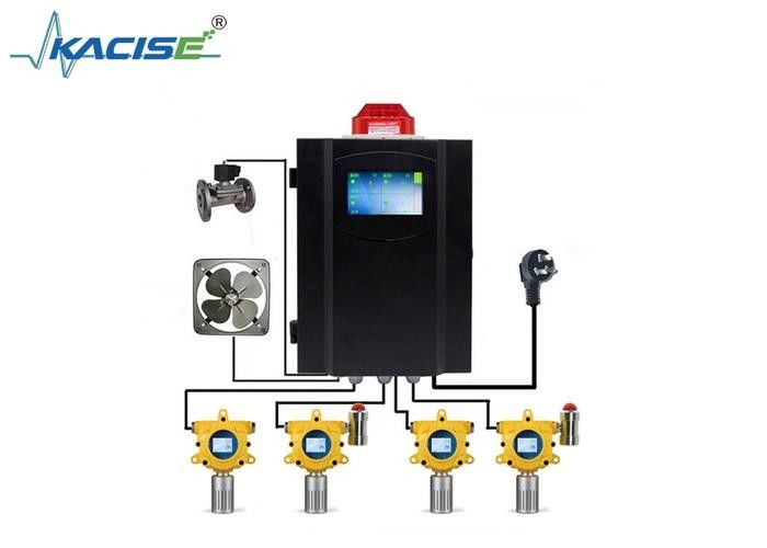 KFK-G60 Patlamaya Dayanıklı Sınıf Ex db lIC T6 Gb/Ex tb IIIC T80C Db, 4-20mA Çıkış Akımı ve IP 66 Korumasına Sahip Yanıcı Gaz Nöbetçisi