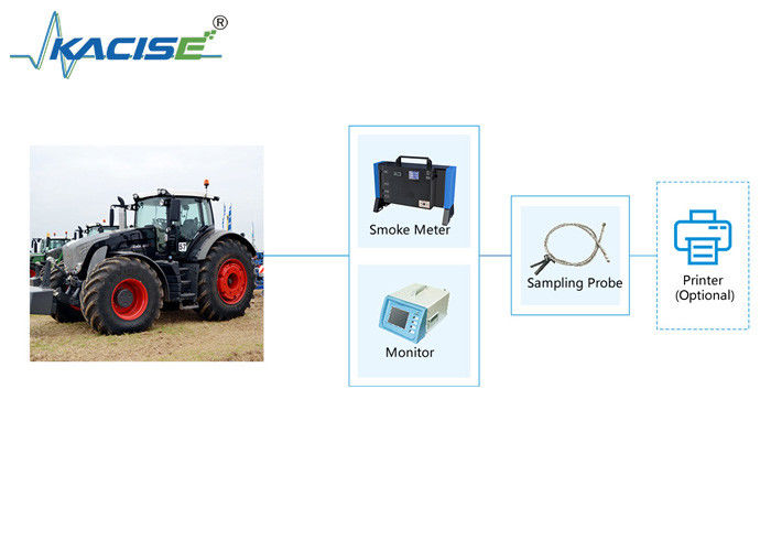 KGD-WQ-518 Opaklık ve Işık Emme Katsayısının Gerçek Zamanlı İzlenmesi için Aktarımlı Duman Ölçerli Taşınabilir Egzoz Dumanı Algılama Sistemi